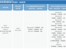 求助：肺腺癌晚期，奥希30个月耐药，化疗中