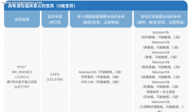 求助：肺腺癌晚期，奥希30个月耐药，化疗中