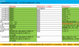 妈妈肺腺9年，现在迷茫请大神路过给参考一下，谢谢