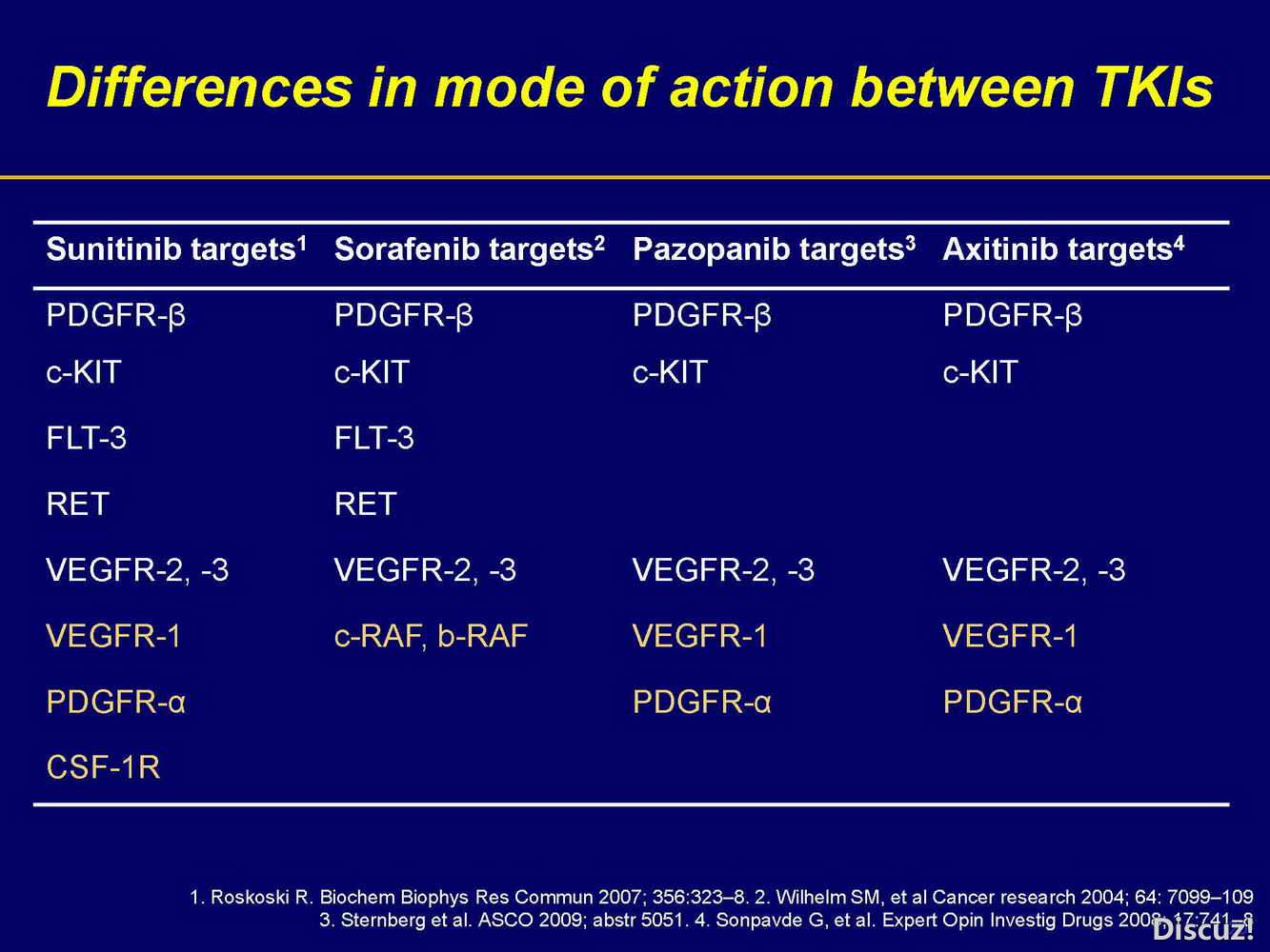 Alternating VEGF and mTOR_页面_20.jpg