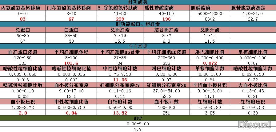 2011.8.15－验血报