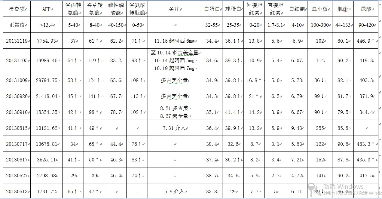 20131119检查结果综合.jpg