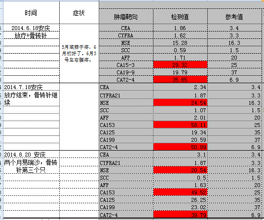 6月-8月