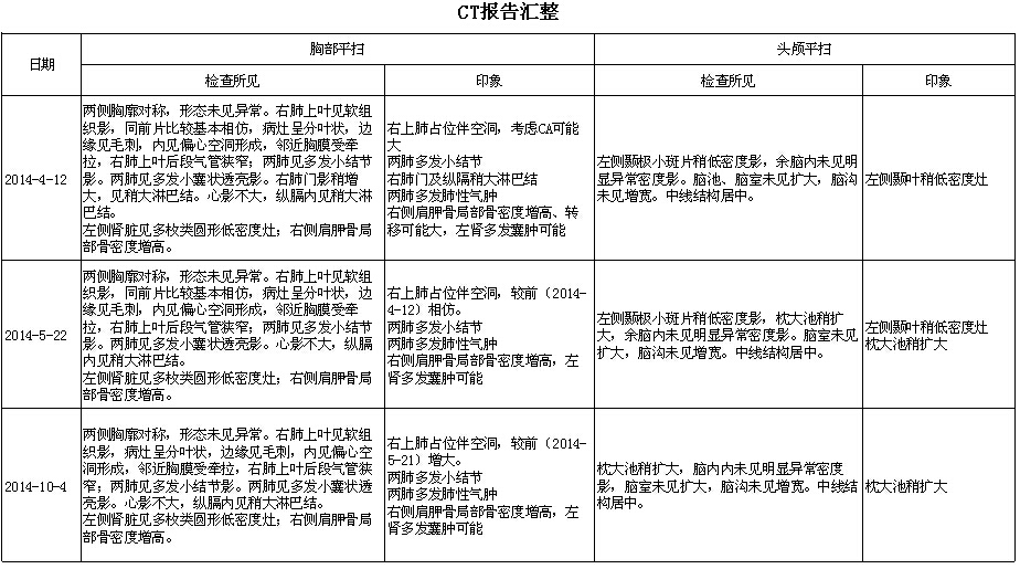 CT报告3