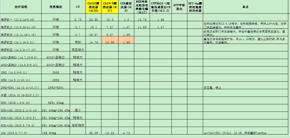 用药过程2.jpg