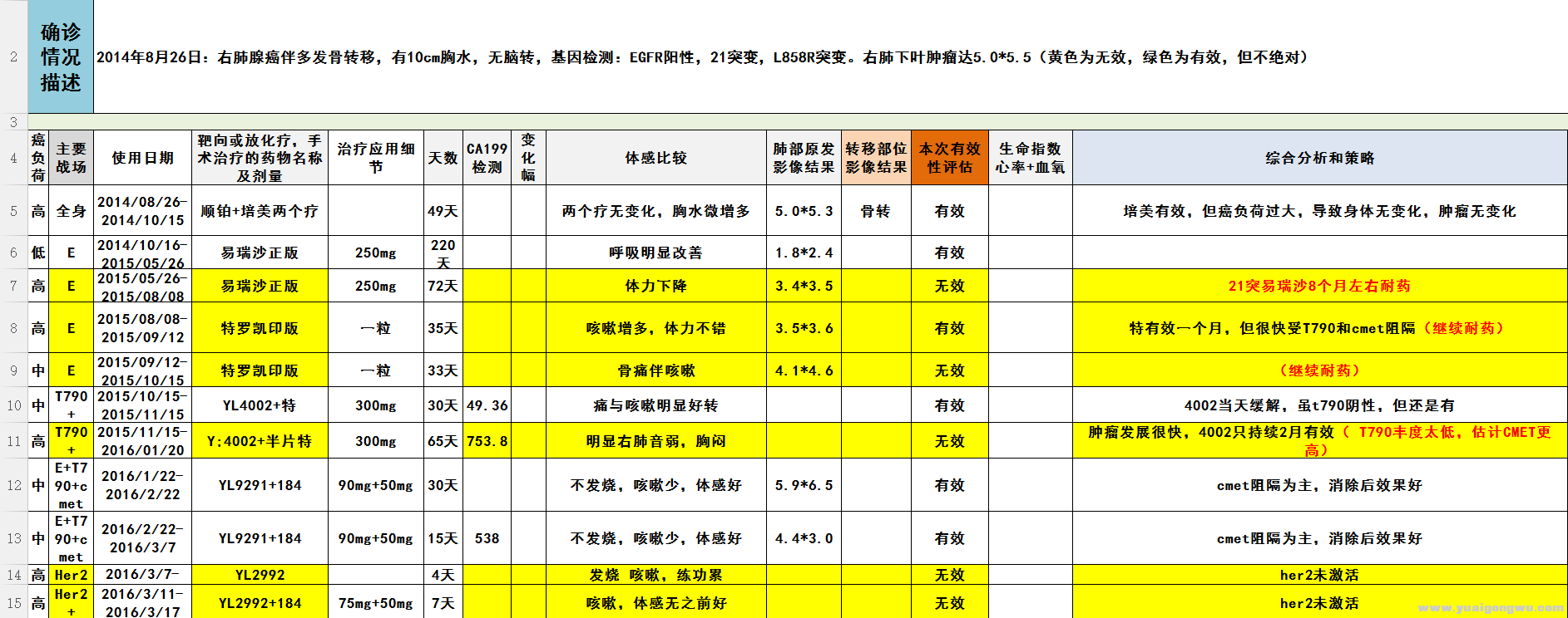 治疗第1期