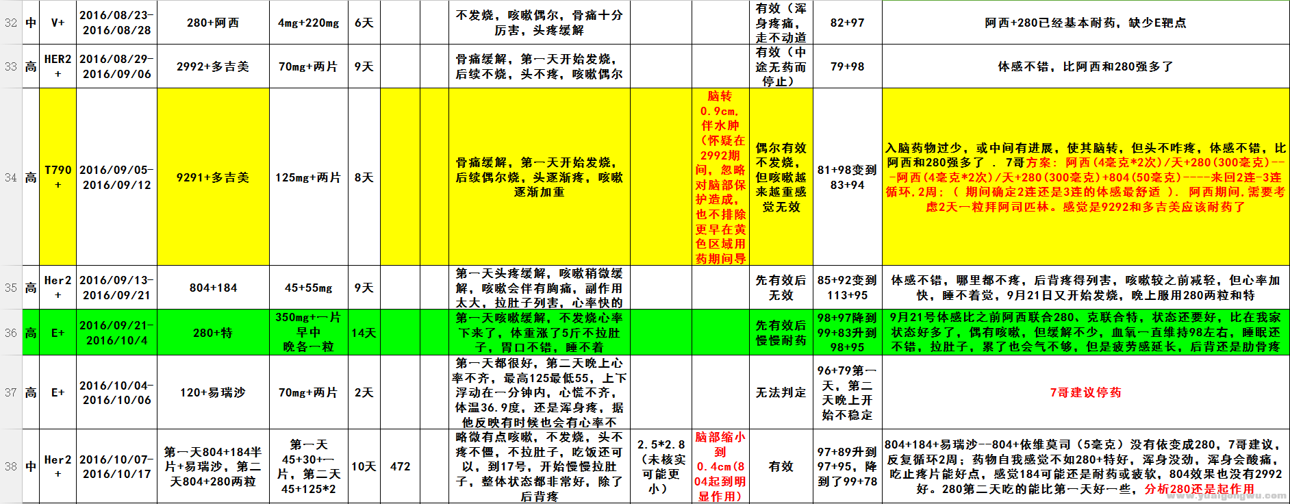 治疗第3期