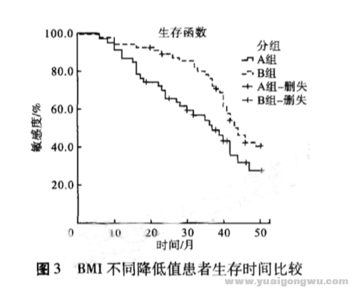 生存时间比较.png