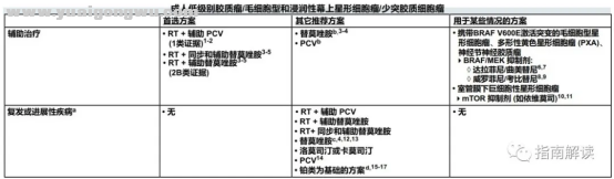 中枢神经系统肿瘤16597.png